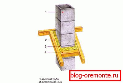 Dispositivo de paso de la chimenea