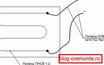 El patrón de colocación más simple para calentar concreto con un cable PNSV es una serpiente.