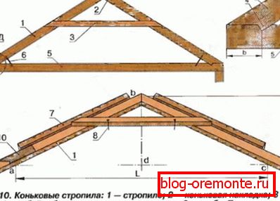 La versión más simple de la fabricación de vigas que indica todos los componentes necesarios y tipos de conexiones. La versión más simple de la fabricación de vigas que indica todos los componentes necesarios y tipos de conexiones.