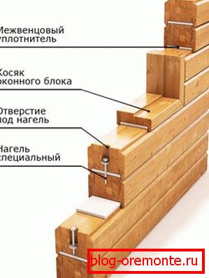 La simplicidad y la calidad de la instalación le permiten crear estructuras confiables y duraderas La simplicidad y la calidad de la instalación le permiten crear estructuras confiables y duraderas