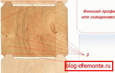 La disposición de los anillos anuales en las laminillas encoladas. La disposición de los anillos anuales en las laminillas encoladas.