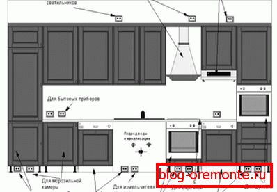 La ubicación de los enchufes en la cocina. La ubicación de los enchufes en la cocina.