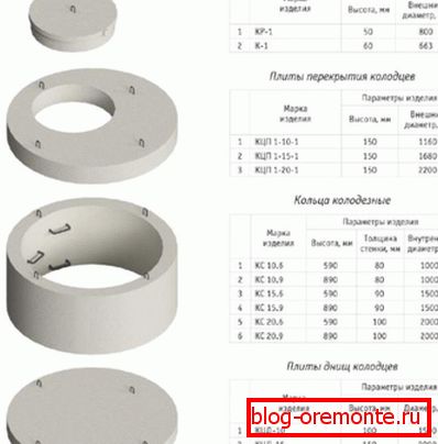 Diferentes dimensiones de productos de un fabricante de renombre. Diferentes dimensiones de productos de un fabricante de renombre.
