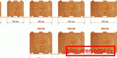 Diferentes configuraciones de perfil Diferentes configuraciones de perfil
