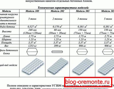 Diferentes tipos de productos según GOST de un fabricante de renombre
