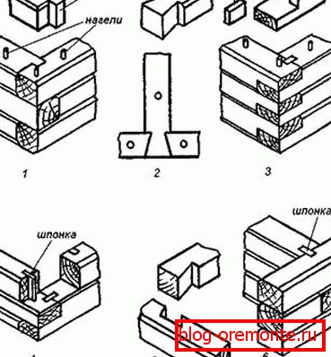 Diferentes tipos de barras de montaje. Diferentes tipos de barras de montaje.