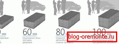 Tamaños de bloque para diferentes recubrimientos. Tamaños de bloque para diferentes recubrimientos.