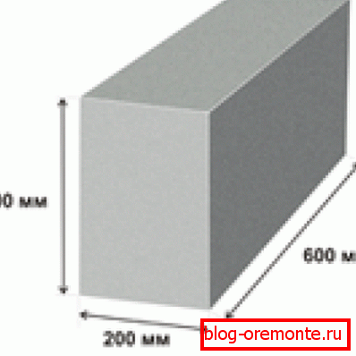 Las dimensiones del bloque de gas. Las dimensiones del bloque de gas.