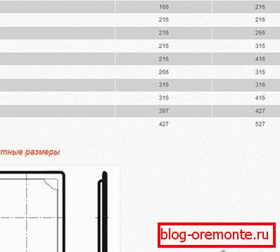 Escotilla de auditoría debajo de la baldosa hazlo tú mismo