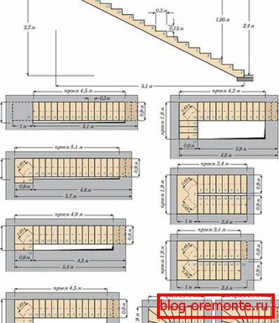 Dimensiones одномаршевых и двухмаршевых лестниц