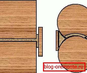 Diferencia entre la configuración de la conexión. Diferencia entre la configuración de la conexión.