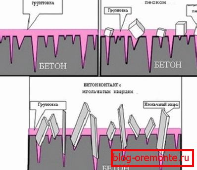 Diferentes tipos de primers tienen diferentes consumos. Diferentes tipos de primers tienen diferentes consumos.