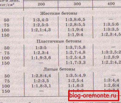 Formulación para soluciones de diferente rigidez.