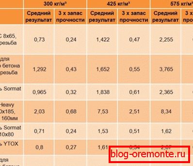 Los resultados de las pruebas según los protocolos.