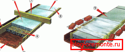 El principio de hormigonado puede modificarse combinando diferentes profundidades de la pieza, el material para hacer el cojín e incluso la forma del producto. El principio de hormigonado puede modificarse combinando diferentes profundidades de la pieza, el material para hacer el cojín e incluso la forma del producto.