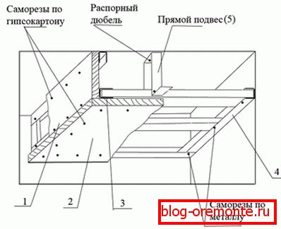 El esquema del montaje del techo de pladur.