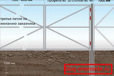 Dibujo de montaje Para hacer una puerta de un piso profesional con tus propias manos.