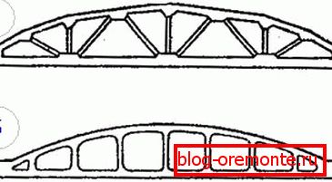 Segmento y diseños bezrakosny.