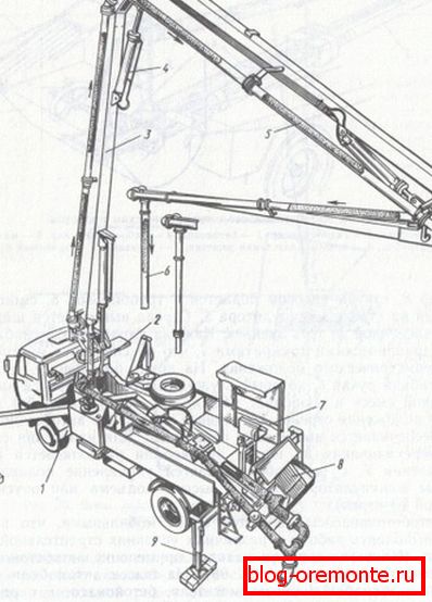Esquema de los prismáticos de auto-hormigón. Esquema de los prismáticos de auto-hormigón.