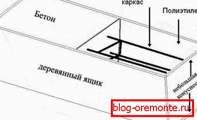 Esquema de encofrado horizontal. Esquema de encofrado horizontal.