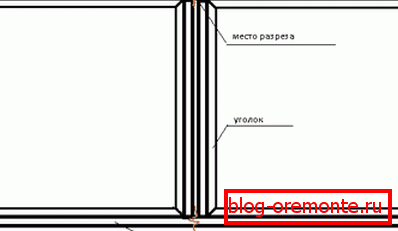 Esquema de fabricación de puertas