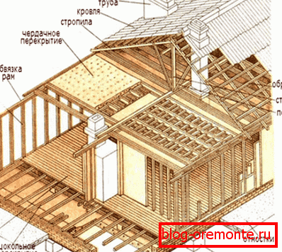 Esquema de la casa de madera. Esquema de la casa de madera.
