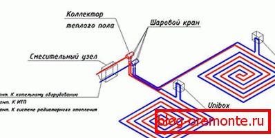 Circuito de control de temperatura mediante unibox.