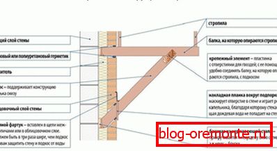 El esquema de la visera sobre el porche.