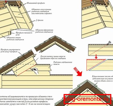 Esquema de instalación de revestimiento horizontal