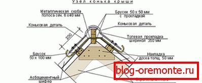 Esquema de instalación de la cubierta de pizarra de canto.