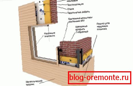 Diagrama de instalación de revestimiento metálico