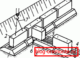 El esquema de instalación sobre la almohada. El esquema de instalación sobre la almohada.