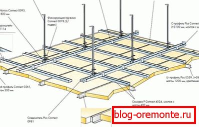Esquema de instalación de una sola construcción de placas de yeso. Esquema de instalación de una sola construcción de placas de yeso.