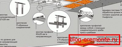 Esquema de instalación de aislamiento