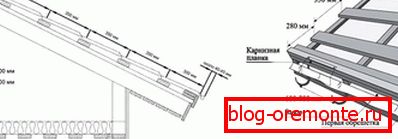 Cajas de dispositivos