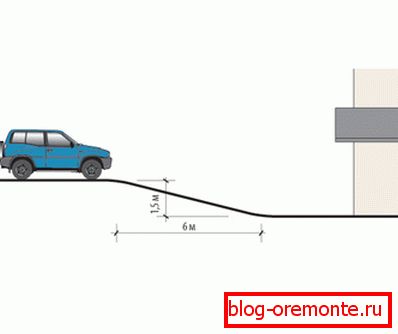 Esquema de la rampa de acceso al garaje empotrado. Esquema de la rampa de acceso al garaje empotrado.