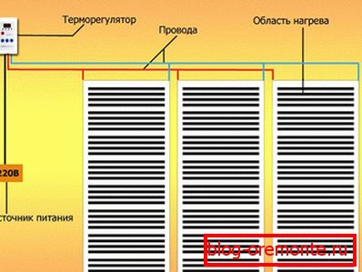Diagrama de conexión para suelo infrarrojo
