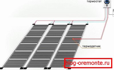 Cableado de suelo radiante por infrarrojos.