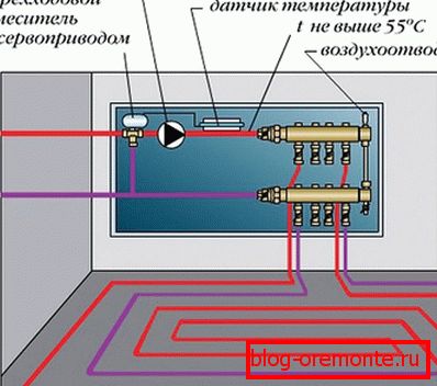 Diagrama de conexión con válvula de tres vías.