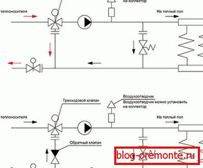 Cableado de un sistema de calefacción por suelo radiante con una válvula de tres vías