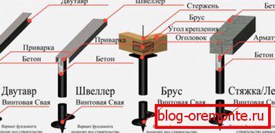 Diagrama que muestra los tipos de unión de pilotes para crear un sustrato base Diagrama que muestra los tipos de unión de pilotes para crear un sustrato base