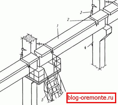 El diseño del elemento en las columnas, gracias al diseño simple, todas las partes se unen rápidamente y crean un marco confiable El diseño del elemento en las columnas, gracias al diseño simple, todas las partes se unen rápidamente y crean un marco confiable