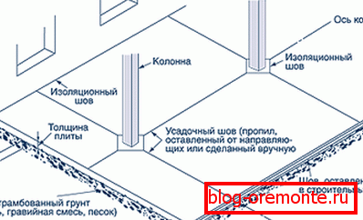 Disposición de elementos de separación en una habitación con columnas. Disposición de elementos de separación en una habitación con columnas.