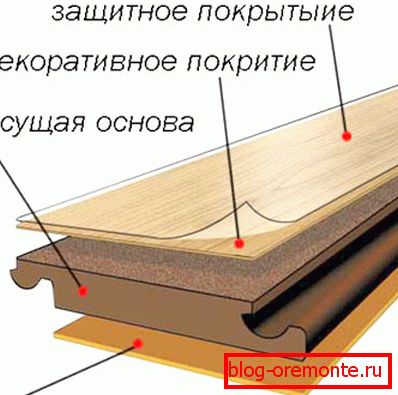 Disposición del panel laminado. Disposición del panel laminado.