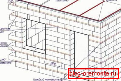 Esquema de construcción de muros de hormigón de espuma. Esquema de construcción de muros de hormigón de espuma.