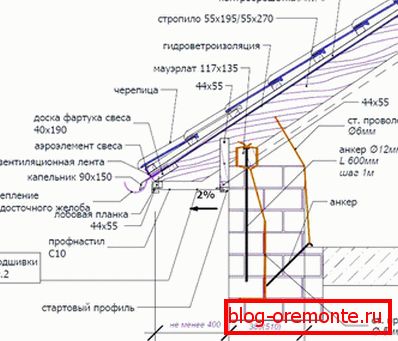 Dispositivo de techo