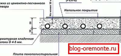 Esquema de suelo de agua
