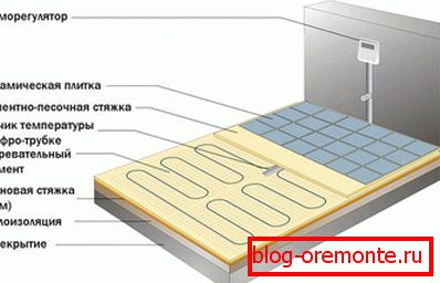 Colocación del suelo del cable eléctrico.
