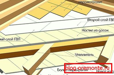 Colocación del azulejo sobre una base de madera.