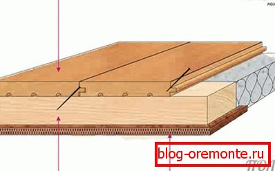Esquema de colocación de madera maciza.